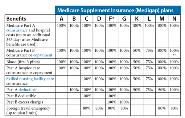 2017-Medicare-Supplement-Chart