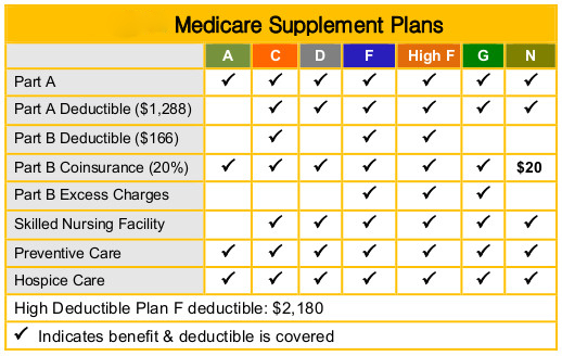 Medicare-Supplement-Plan-Chart