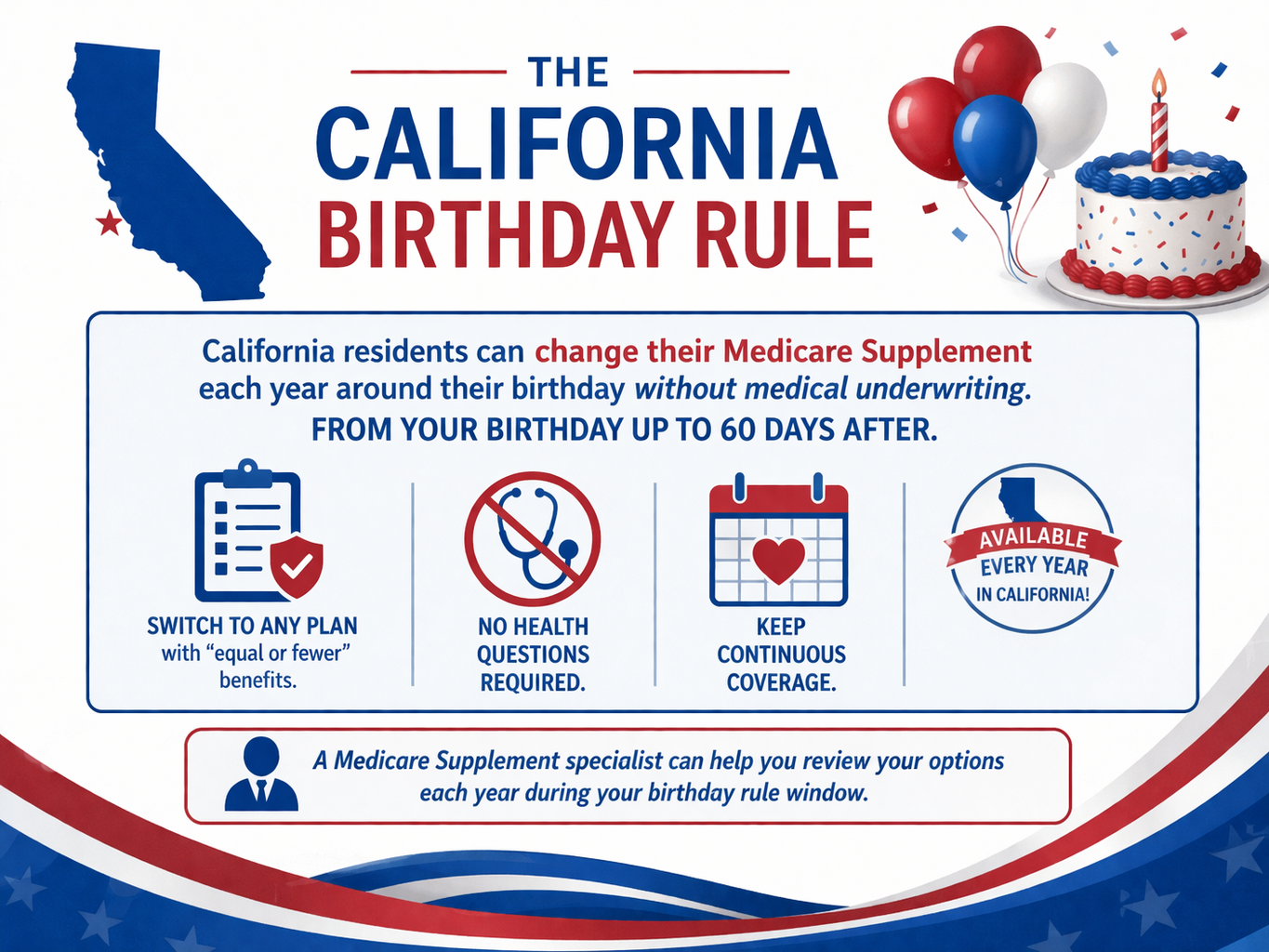 California Medicare Supplement Birthday Rule allows beneficiaries to switch Medigap plans each year from their birthday through 60 days after with no medical underwriting